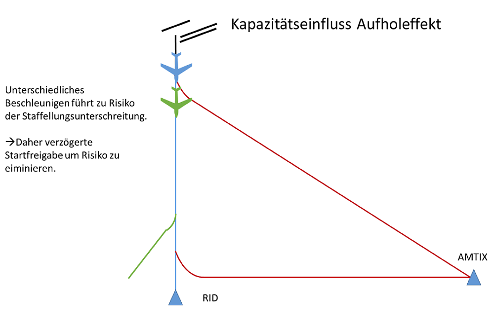 Aufholeffekt_01